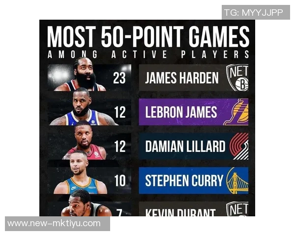 单场三分球表现排行榜库里独占鳌头克莱利拉德哈登紧随其后 单场三分球表现排行榜库里独占鳌头克莱利拉德哈登紧随其后